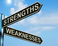 strengthsweaknessroadsign